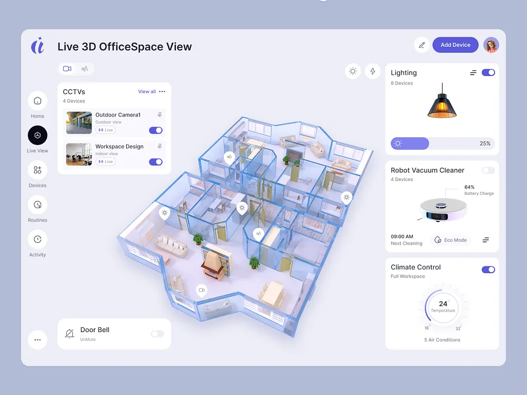 IoT Sensor Network and Cloud Platform — DartSyn