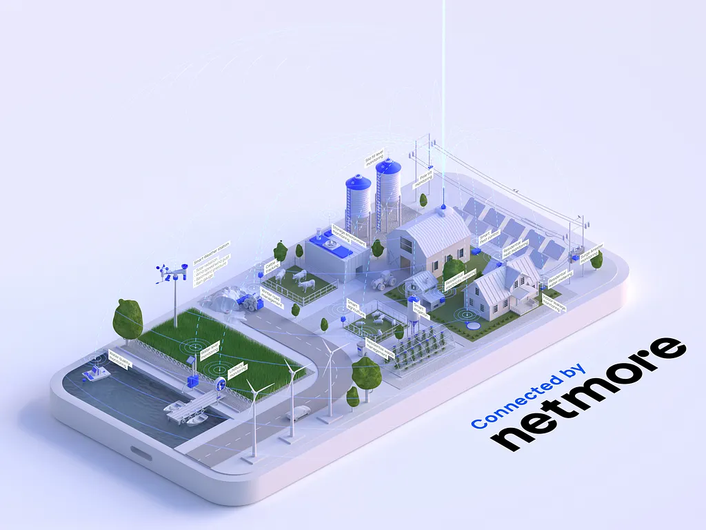 Smart IoT Device Network — Connected Hardware Platform — DartSyn
